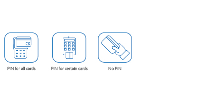 Decide on PIN or no PIN